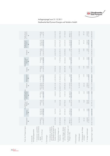 pdf ( 4 MB ) - Stadtwerke Bad Pyrmont