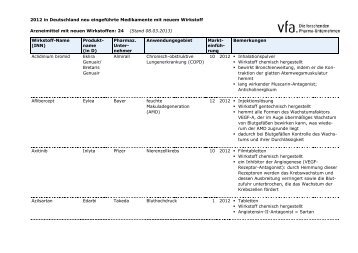 Die Tabelle als PDF-Download - VfA