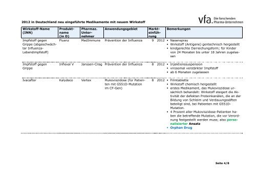 Die Tabelle als PDF-Download - VfA