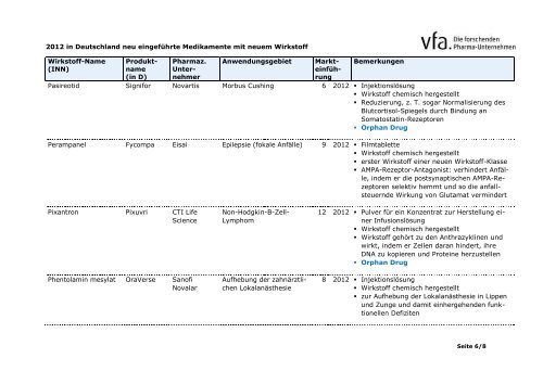 Die Tabelle als PDF-Download - VfA
