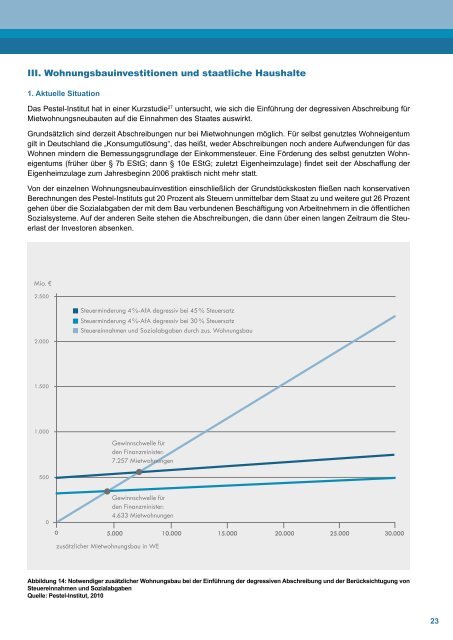 Positionspapier - Fachverband Beton