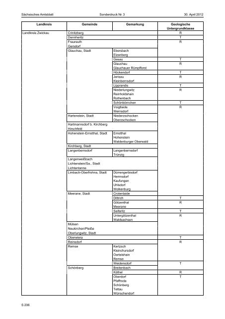 (LTB); Bauaufsichtliche Einführung der Eurocodes vom 28.03