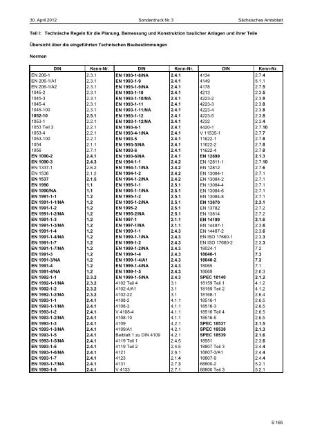 (LTB); Bauaufsichtliche Einführung der Eurocodes vom 28.03