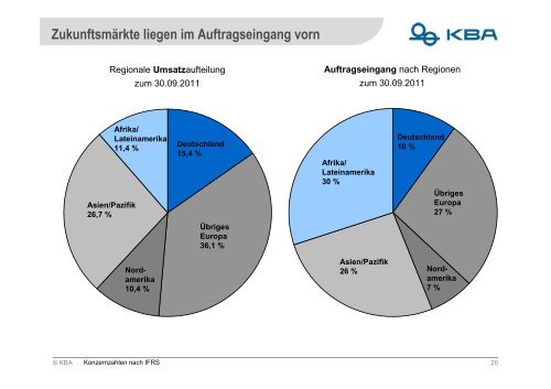 Präsentation Analystenkonferenz, 09.12.2011 - Koenig & Bauer AG