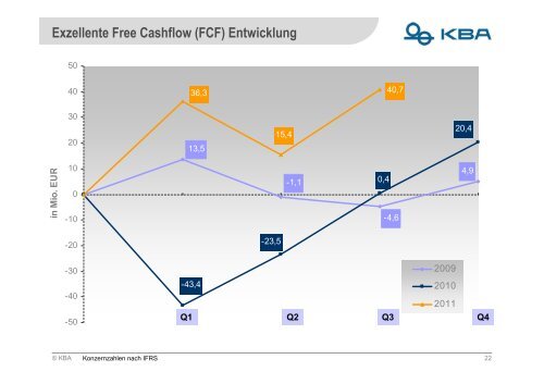 Präsentation Analystenkonferenz, 09.12.2011 - Koenig & Bauer AG