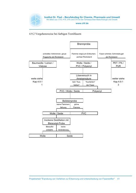 Erprobung von Verfahren zur Erkennung und ... - Institut Dr. Flad