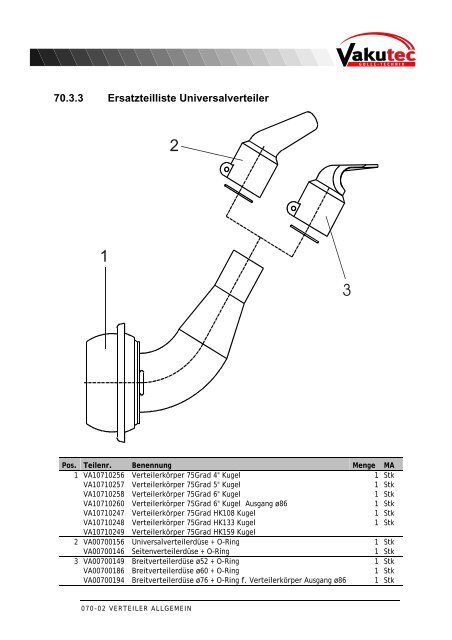 70 Verteiler allgemein - Vakutec