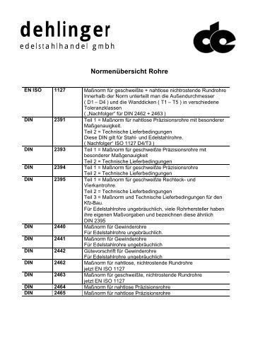 Normenübersicht Rohre - Dehlinger Edelstahlhandel GmbH