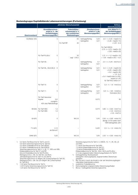 Anlage zum Geschäftsbericht 2009 - Hamburg-Mannheimer ... - Ergo