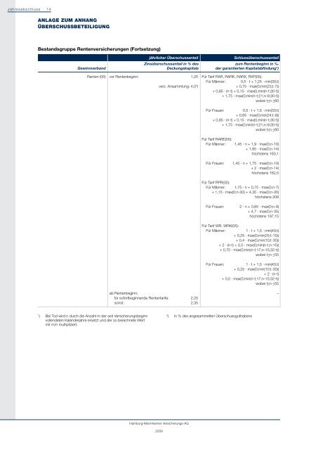 Anlage zum Geschäftsbericht 2009 - Hamburg-Mannheimer ... - Ergo