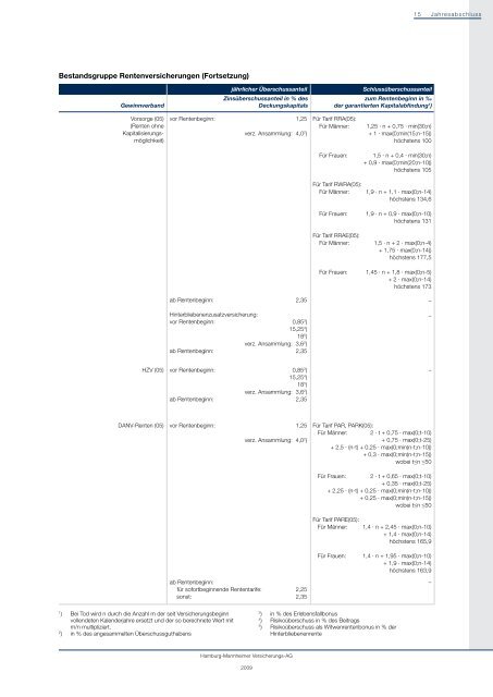 Anlage zum Geschäftsbericht 2009 - Hamburg-Mannheimer ... - Ergo