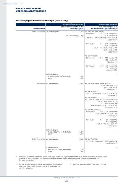 Anlage zum Geschäftsbericht 2009 - Hamburg-Mannheimer ... - Ergo