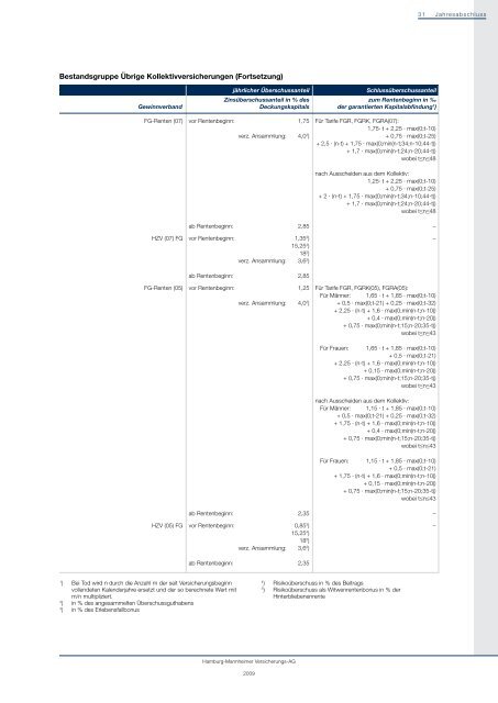 Anlage zum Geschäftsbericht 2009 - Hamburg-Mannheimer ... - Ergo
