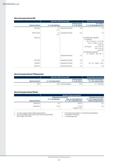 Anlage zum Geschäftsbericht 2009 - Hamburg-Mannheimer ... - Ergo