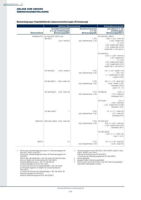 Anlage zum Geschäftsbericht 2009 - Hamburg-Mannheimer ... - Ergo