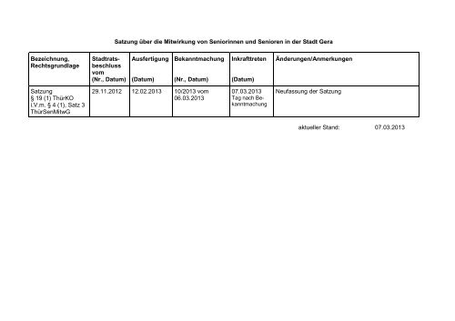 Seniorenmitwirkungssatzung (application/pdf 23.5 KB) - Stadt Gera