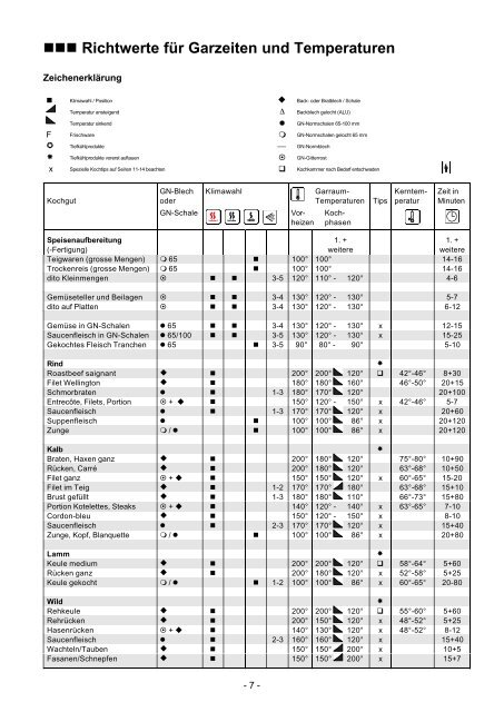 Kochhandbuch - Prorest