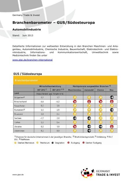 Automobilindustrie - Germany Trade & Invest