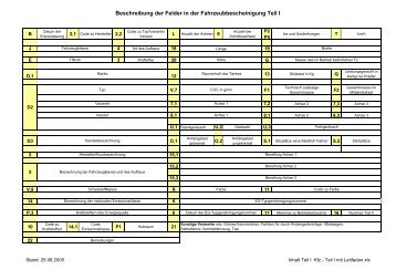 Zulassungsbescheinigung Teil I - Bschreibung - Jena