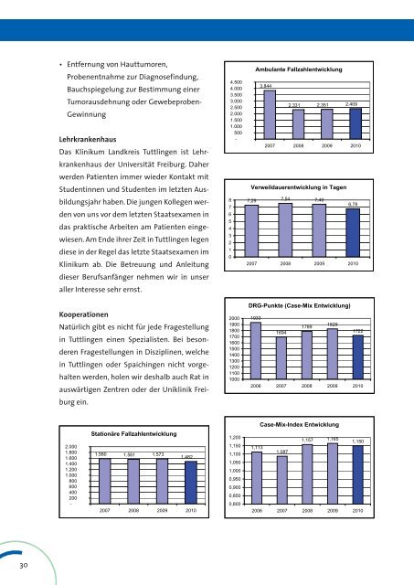 Geschäftsbericht 2010 zum Download - Klinikum Landkreis Tuttlingen