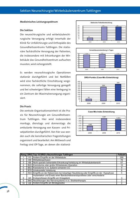 Geschäftsbericht 2010 zum Download - Klinikum Landkreis Tuttlingen