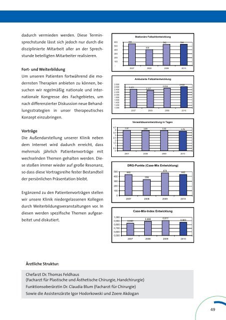 Geschäftsbericht 2010 zum Download - Klinikum Landkreis Tuttlingen