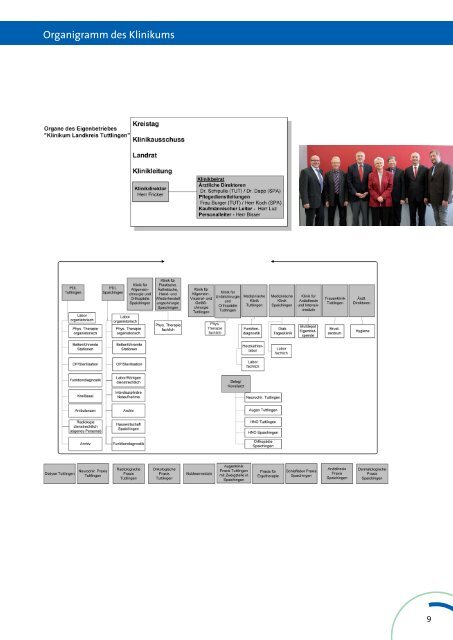 Geschäftsbericht 2010 zum Download - Klinikum Landkreis Tuttlingen