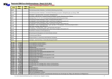 Regionale EBM Euro-Gebührenordnung - Stand: 01.01.2013 - KVHB