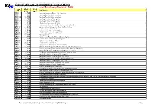 Regionale EBM Euro-Gebührenordnung - Stand: 01.01.2013 - KVHB