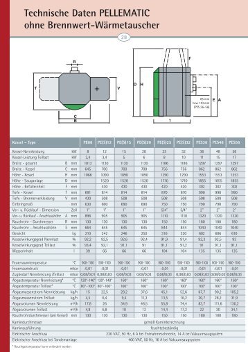 Technische Daten PELLEMATIC ohne Brennwert-Wärmetauscher