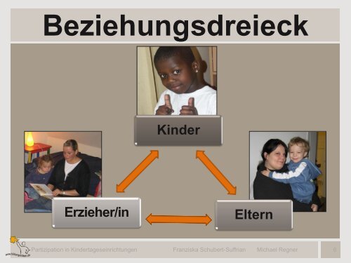 Die Zusammenarbeit mit Eltern in Beteiligungsprozessen gestalten