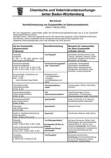 Merkblatt über die Kenntnismachung von Zusatzstoffen - PMHG