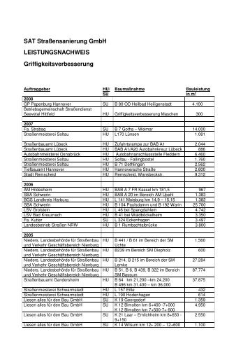 Referenzliste Griffigkeit ab 2005 - SAT Straßensanierung GmbH