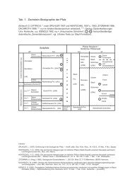 Tab. 1: Zechstein-Stratigraphie der Pfalz - BGR