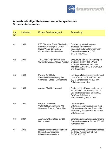 Antriebe für USK - Transresch Antriebssysteme Berlin GmbH