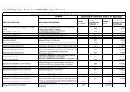 Verzeichnis der Begünstigten EFRE-Konvergenz, Stand