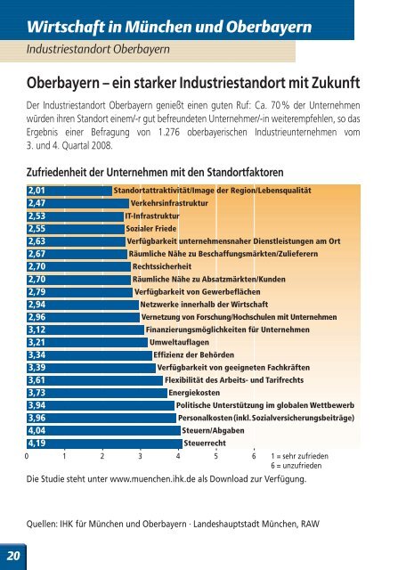 Wirtschaftsraum München – Oberbayern