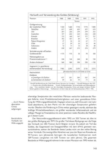 63. Jahresbericht der BIZ - 1993 - Bank for International Settlements