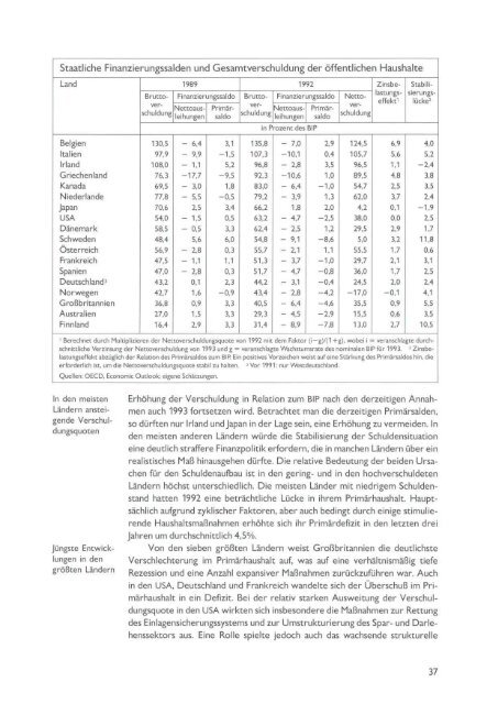 63. Jahresbericht der BIZ - 1993 - Bank for International Settlements