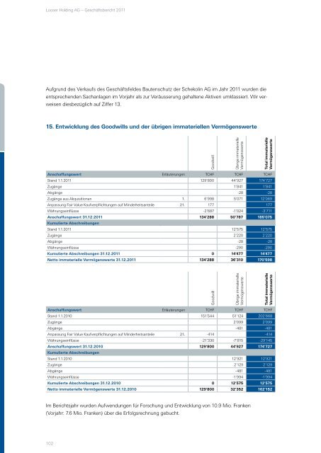 Geschäftsbericht 2011 - Looser Holding