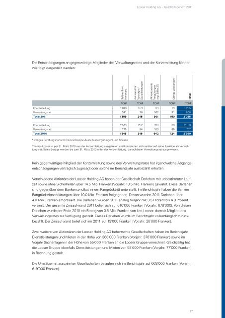 Geschäftsbericht 2011 - Looser Holding