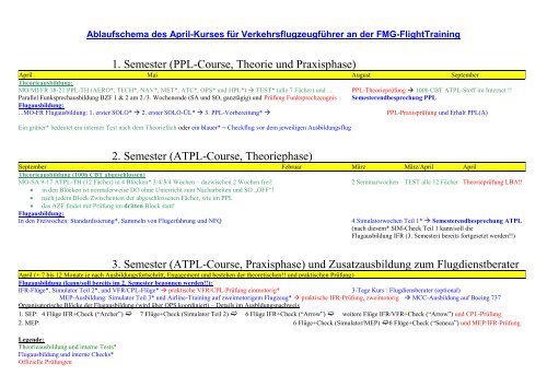 Ablaufschema - FMG-FlightTraining