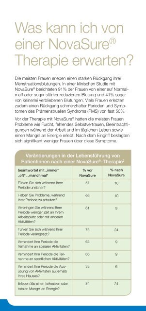 Beeinträchtigen starke Monatsblutungen Ihr Leben? - Hologic