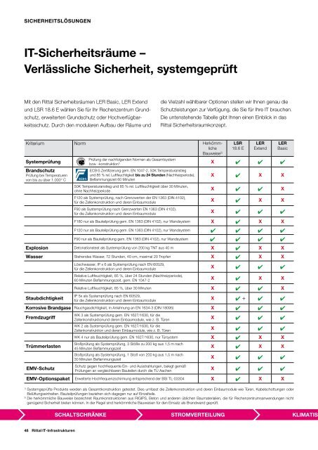 IT-Infrastrukturen