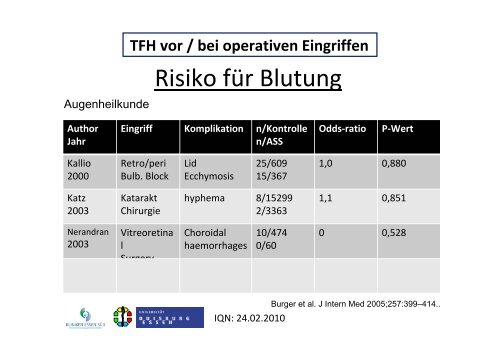 Blutungsrisiko unter Thrombozytenaggregationshemmern