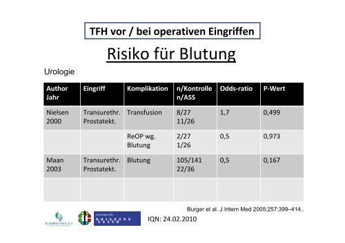 Blutungsrisiko unter Thrombozytenaggregationshemmern