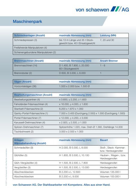 Maschinenpark - von Schaewen AG