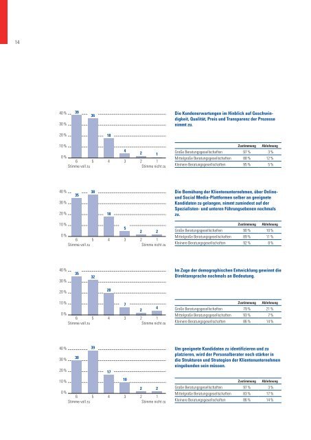 Diese Studie zeigt die Entwicklung der Personalberatung in ...