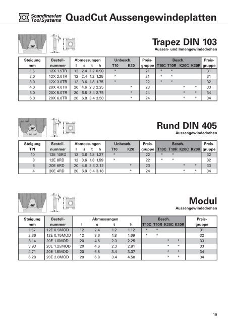 QuadCut Aussengewindeplatten - Iws-tools.de