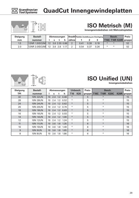 QuadCut Aussengewindeplatten - Iws-tools.de